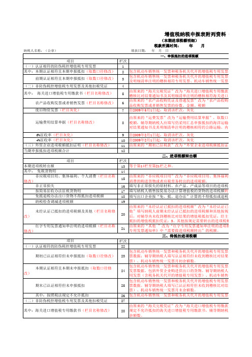 增值税纳税申报表附表