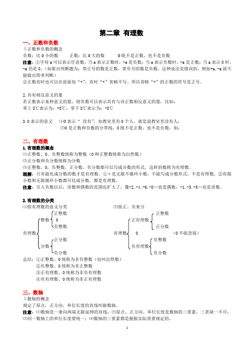 苏教版七年级全册数学知识点总结