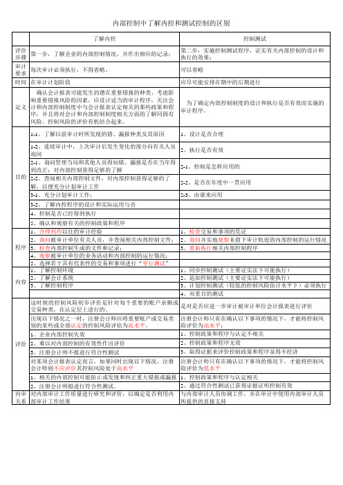 了解内部控制与控制测试的联系与区别