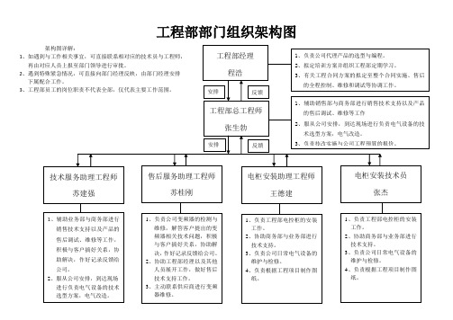 工程部组织机构图