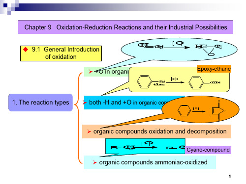 工业有机合成-课件