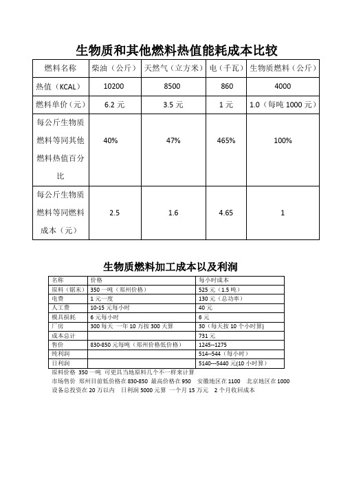 生物质和其他燃料热值能耗成本比较