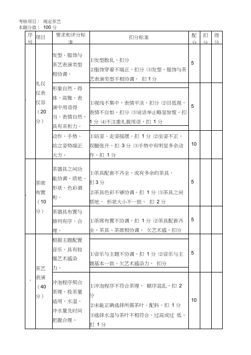 茶艺师评分标准