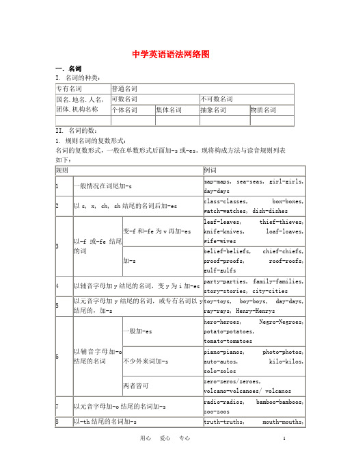 高中英语 全新英语语法总结 牛津版