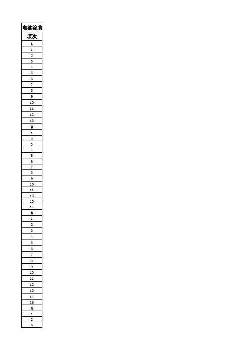 电泳涂装与冲压件制程稽核表