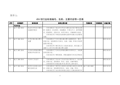 494项行业标准编号、名称、主要内容等一览表