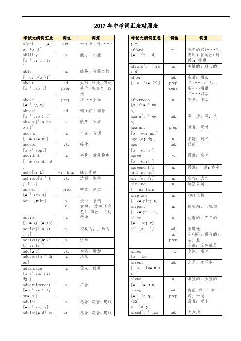 中考英语1600词汇对照表-(带音标)