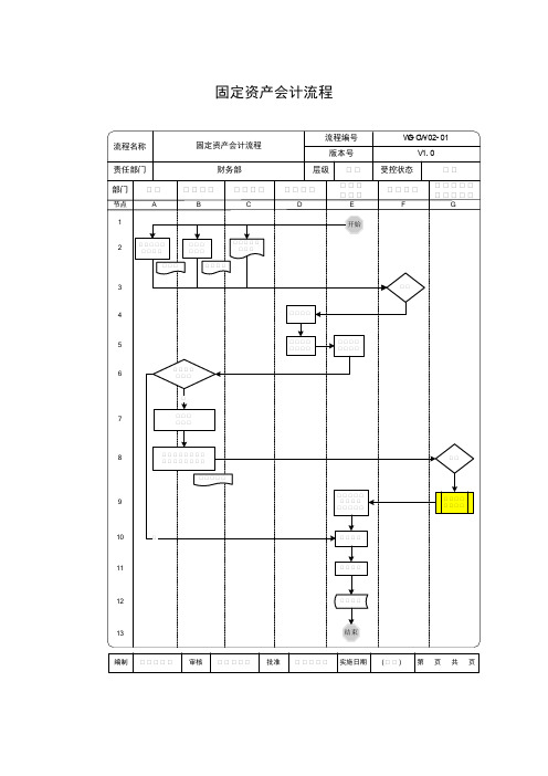 固定资产会计流程工作标准范例