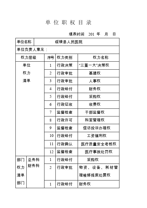 医院单位职权目录