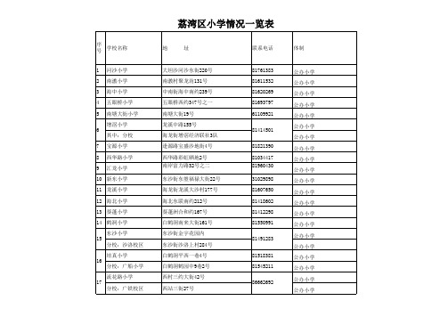 2014荔湾区小学情况一览表