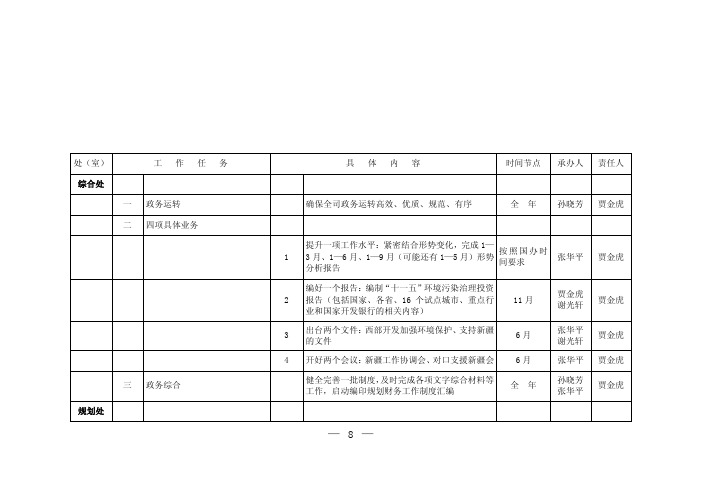 规划财务司2011年重点工作安排分解表