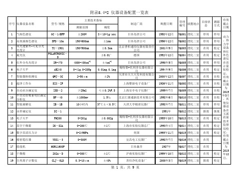 食品药品检测仪器设备一览表