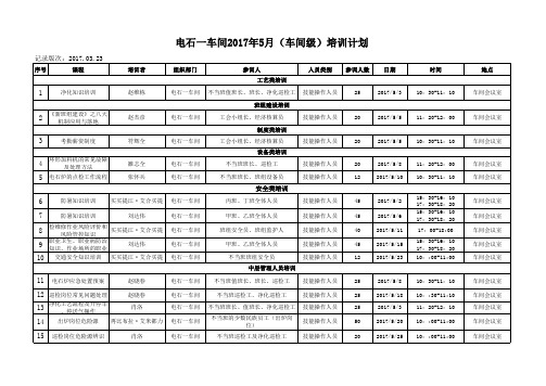 (上交小龙)电石一车间2017年5月培训计划表