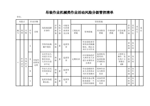 吊装作业机械类作业活动风险分级管控清单