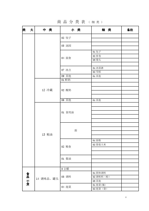 超市商品分类明细表