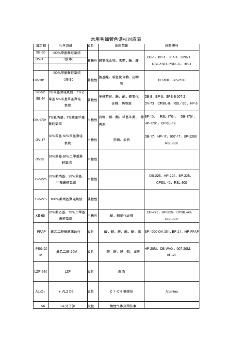 常用毛细管色谱柱对应表