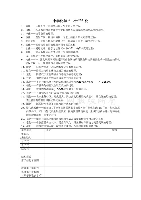 高三化学一轮复习知识点17：中学化学“二十三”化