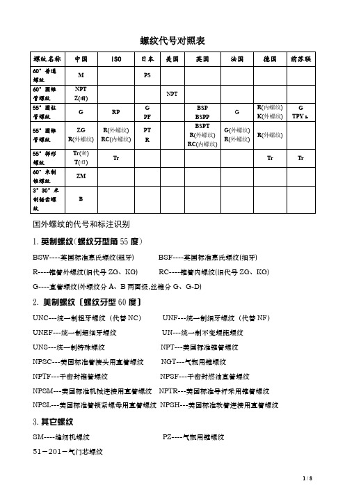 螺纹符号尺寸公差对照表