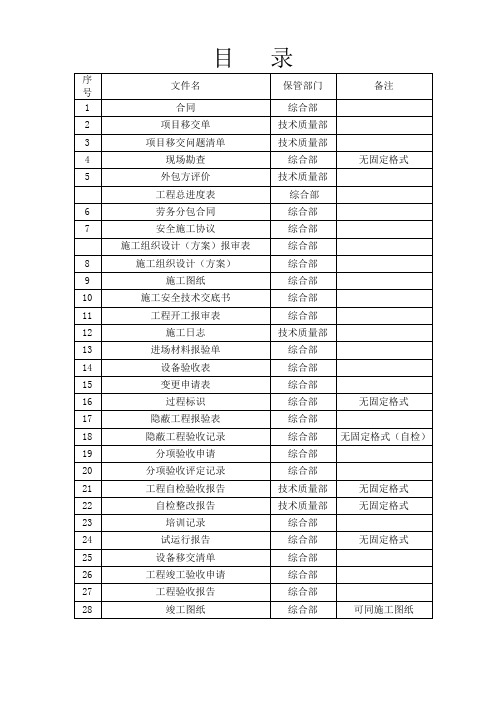 (项目管理)项目检查资料(模板)