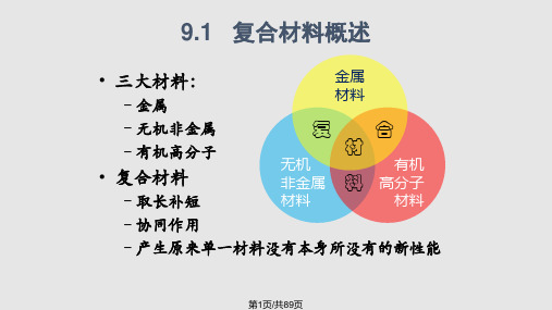 复合材料基础分析PPT课件