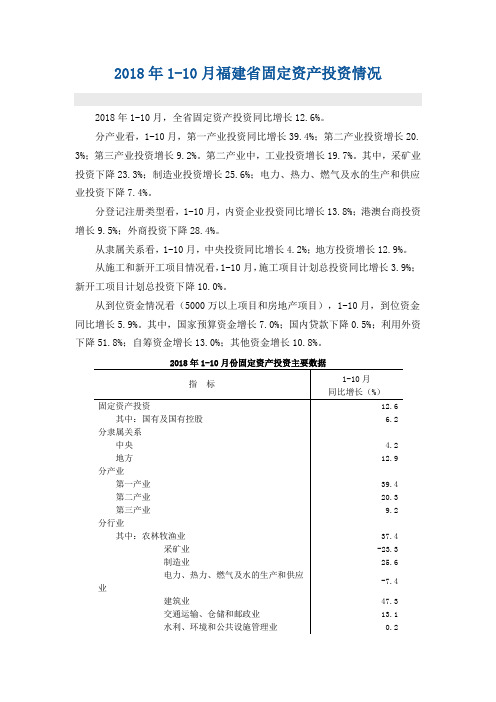 2018年1-10月福建省固定资产投资情况