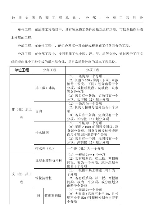 地质灾害治理工程单元分部分项工程划分