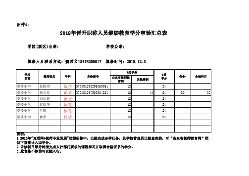 教师晋升职称继续教育学分汇总表