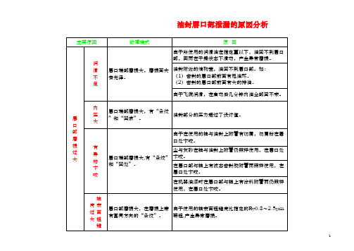 油封唇口部泄漏的原因分析