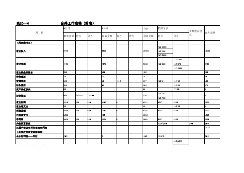 合并会计报表编制工作底稿(简表)