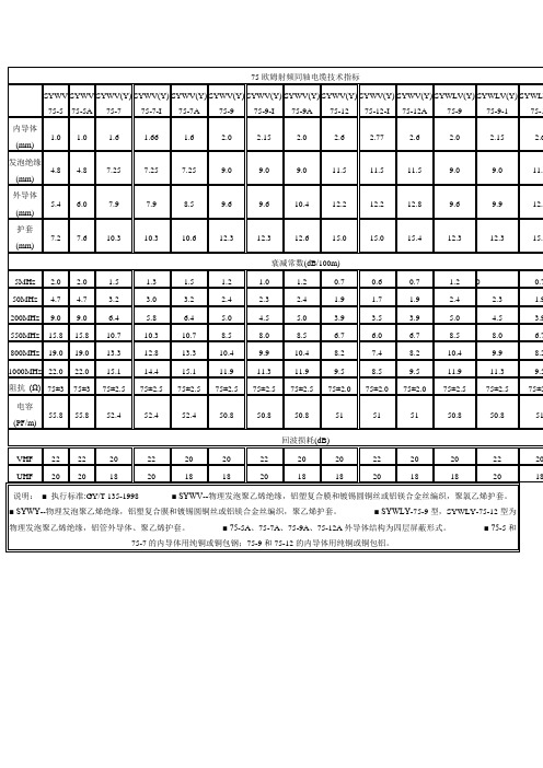 75欧姆射频同轴电缆技术指标