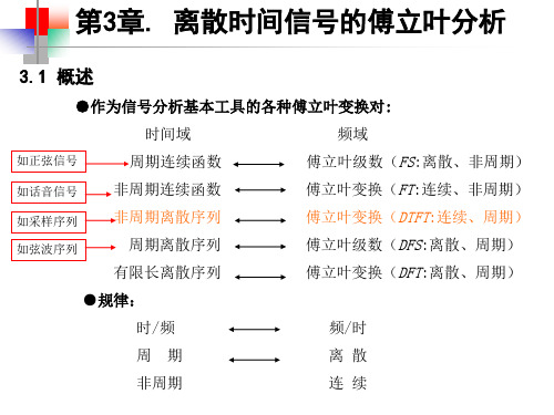 数字信号处理第3节