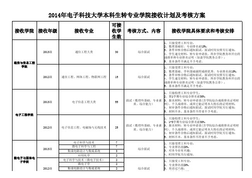 电子科技大学2014年转专业学院接收计划及考核方案