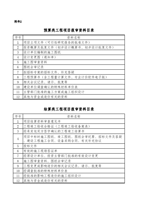 财政投资评审报审资料要求清单