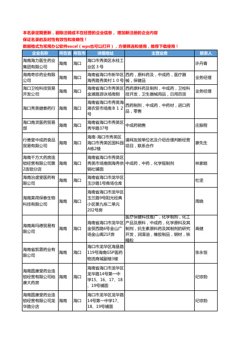 2020新版海南省海口中成药工商企业公司名录名单黄页联系方式大全148家