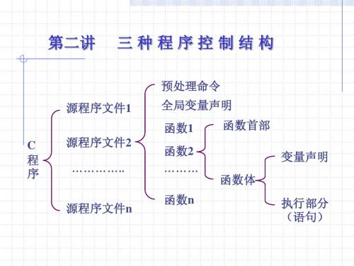 2.三种程序控制结构