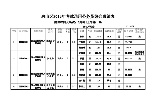 房山区2015年考试录用公务员综合成绩表。xls