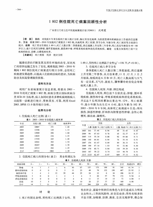 1802例住院死亡病案回顾性分析