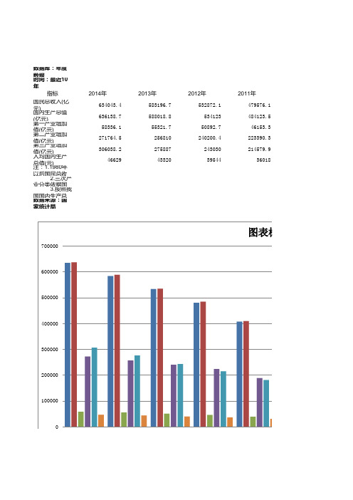 近十年我国GDP数据