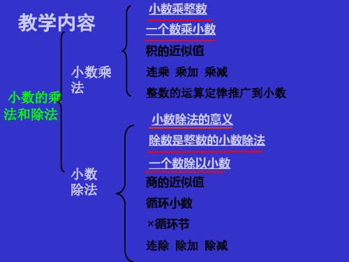 五级上小数乘除法PPT课件