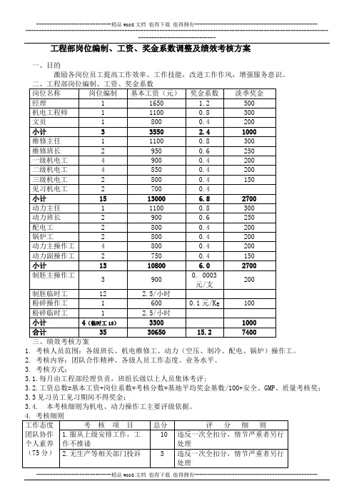 工程部岗位编制、工资、奖金系数及绩效考核方案