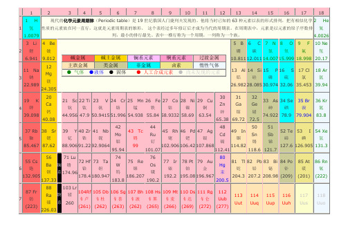 元素周期表(带拼音)