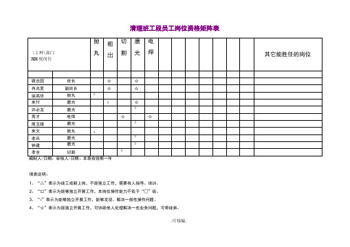 员工培训矩阵图