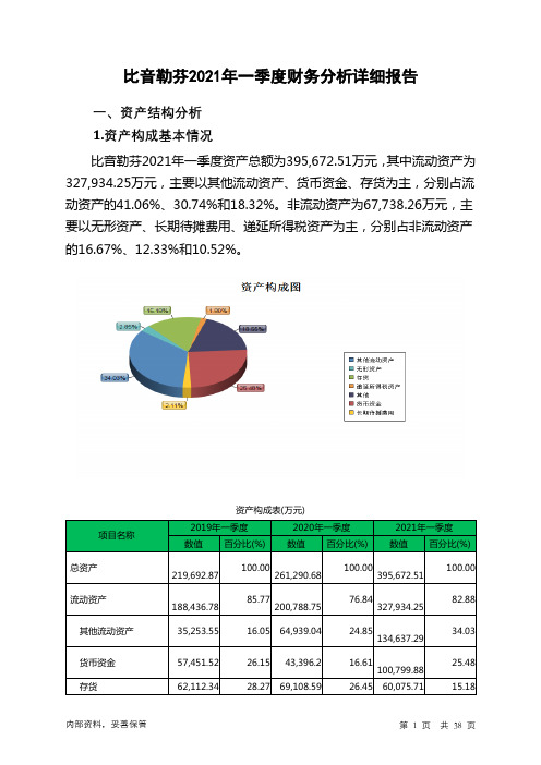 比音勒芬2021年一季度财务分析详细报告