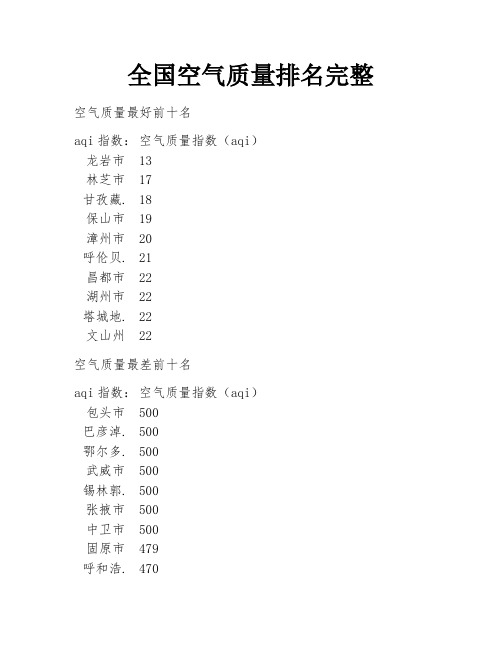 全国空气质量排名完整