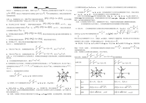 双曲线经典知识点总结学习资料