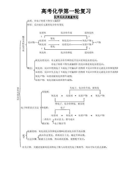 高中化学第一轮复习知识点总结好