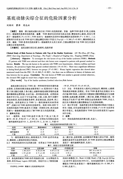 基底动脉尖综合征的危险因素分析