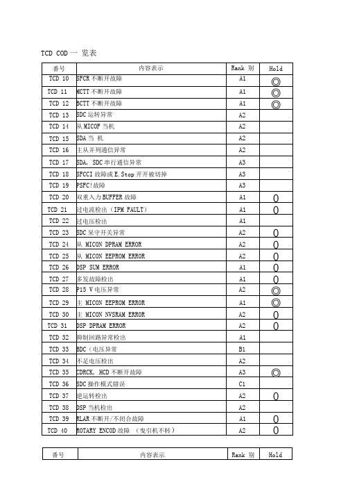 上海永大电梯-新故障码解说