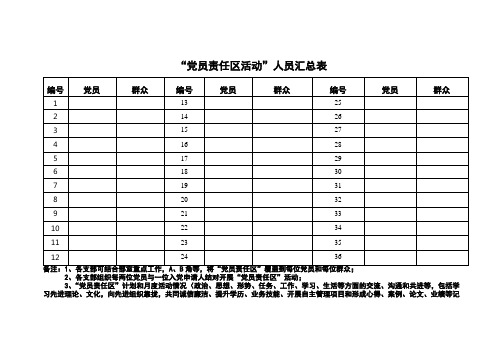 “党员责任区活动”人员汇总表