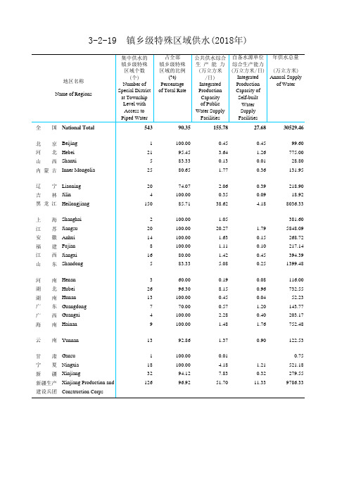 中国城市乡村建设统计年鉴数据：3-2-19  镇乡级特殊区域供水(2018年)